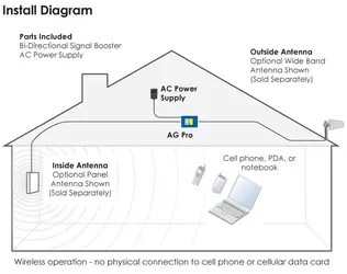 wilson-ag-pro-70-install-diagram_1_1.webp