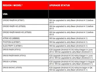 motorola-jelly-bean-updates.webp