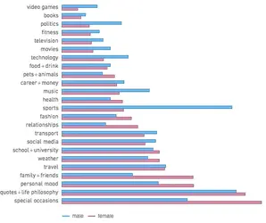 topic-totals-stacked6.webp topic-totals-stacked6.webp