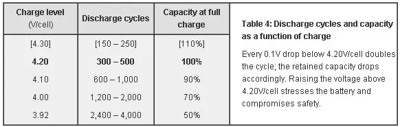 Charge Cycles.webp