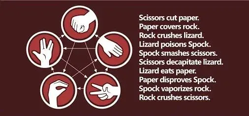 Rock-Paper-Scissors-Lizard-Spock.webp