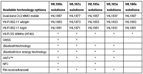 TI SOC Radios.webp