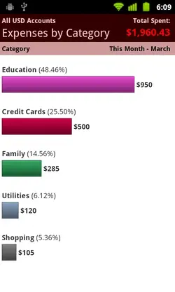 expenses by category.webp