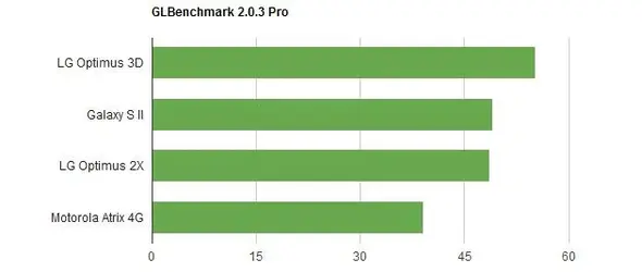 dual-core-glbenchmark-pro.webp