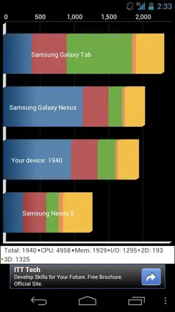 nexus quadrant score.webp