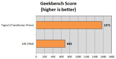 geekbench-score.jpg