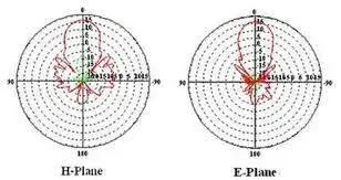 H & E Plane Antennas.webp