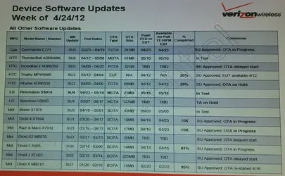 verizon-devices-updates2.webp