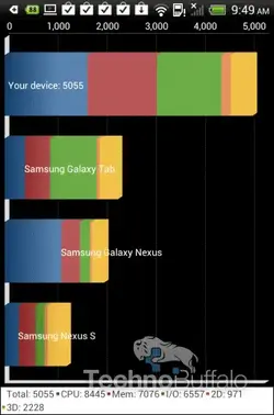 benchmark_htc_onex_att2.webp