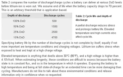 Prolong LI Batteries.webp