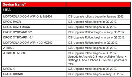 droid-ics-upgrades.webp