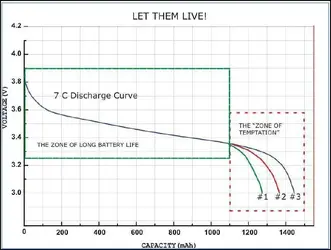 discharge_curves.webp