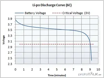 lipo_discharge_curve_sm.webp